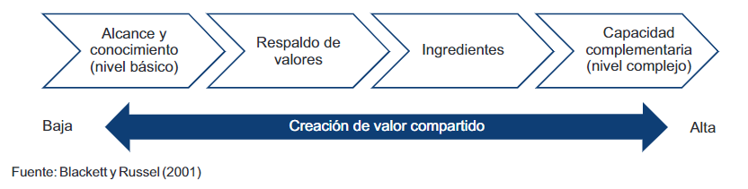 Figura 2