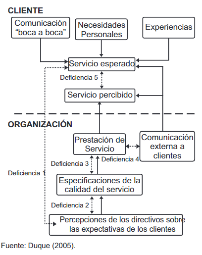 Figura 1