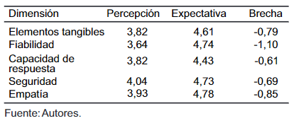 Tabla 1