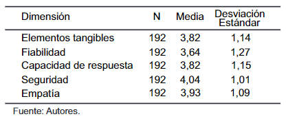 Tabla 2.