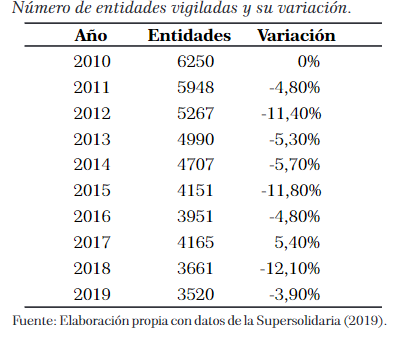 Tabla 1.