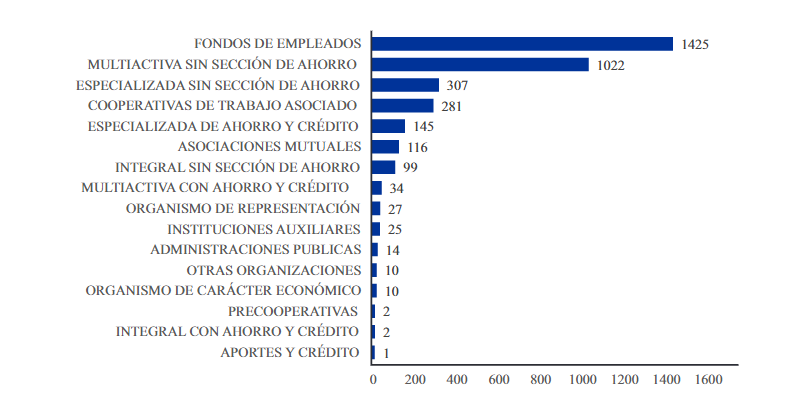 Figura 1.