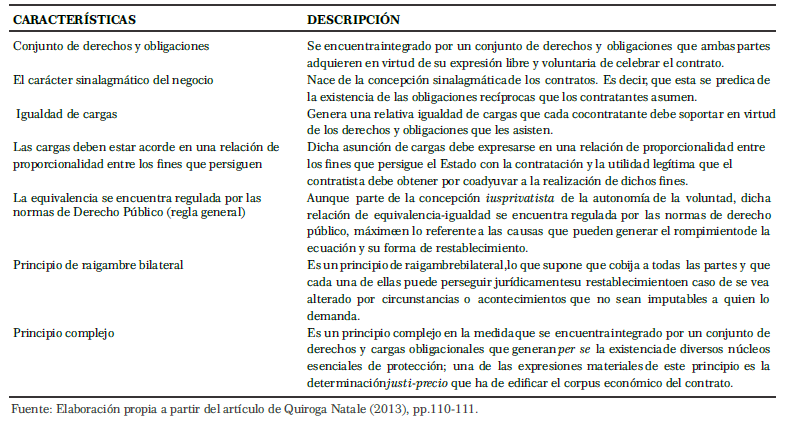 Tabla 1