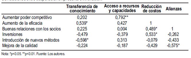 Tabla 2.