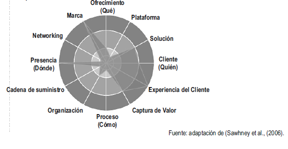 Figura 1.