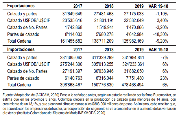 Tabla 1.