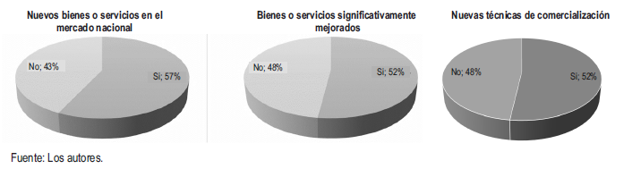 Figura 2.