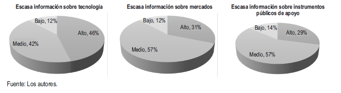Figura 5.