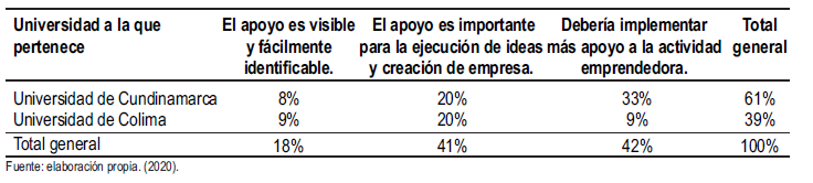 Tabla 9.
