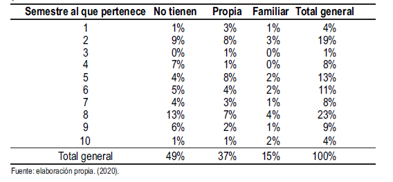 Tabla 2.