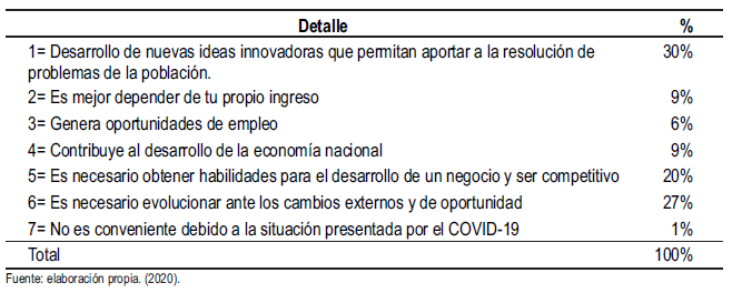 Tabla 3.