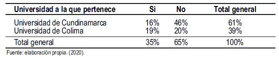 Tabla 4.