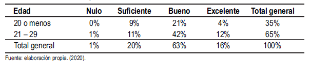 Tabla 5.
