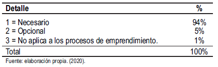 Tabla 6.
