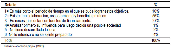 Tabla 7.