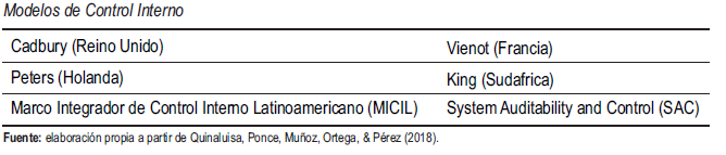 Tabla 2.