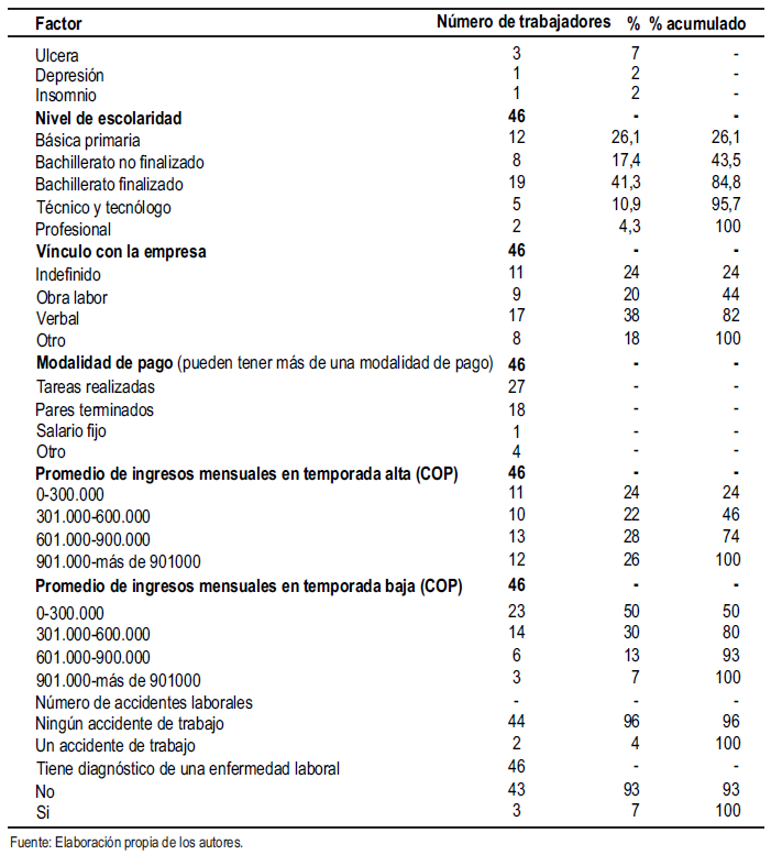 Continuaci&oacute;n Tabla 2.