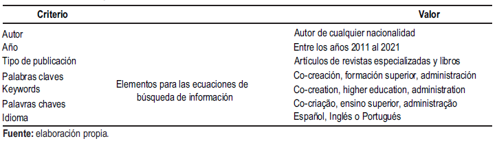 Tabla 1