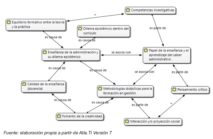 Figura 1