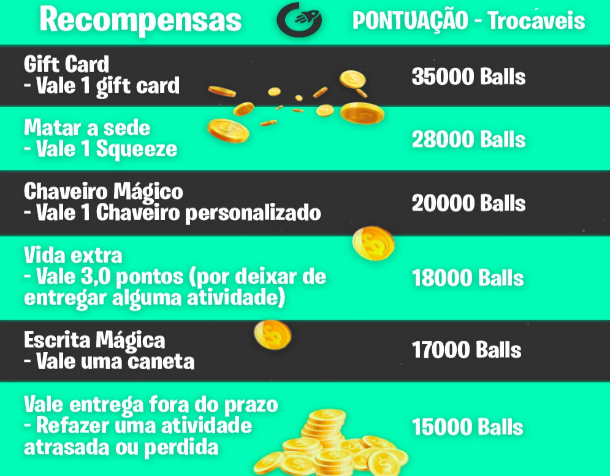 Pontuação necessária em Balls para pedir recompensas