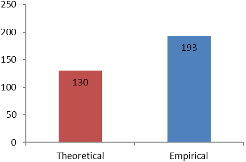 Categorization of research genre