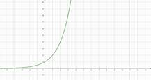– Print de tela durante o uso do GeoGebra