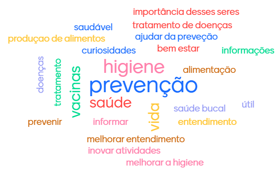 Nuvem de palavras produzida pelos professores participantes