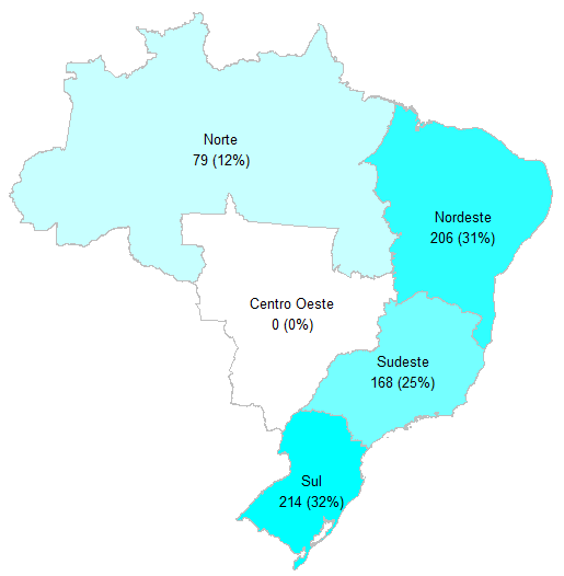 Distribuição das dissertações pesquisadas por região