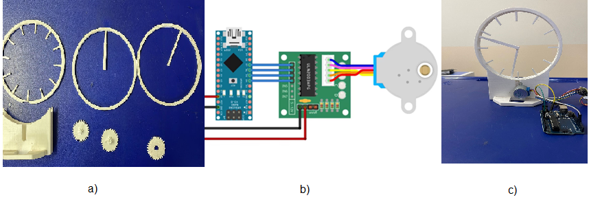 a) Peças do relógio impressas ainda antes da montagem, b)
circuito mostrando as conexões do motor de passo com o controlador e a placa
Arduino Nano e c) imagem do relógio montado.