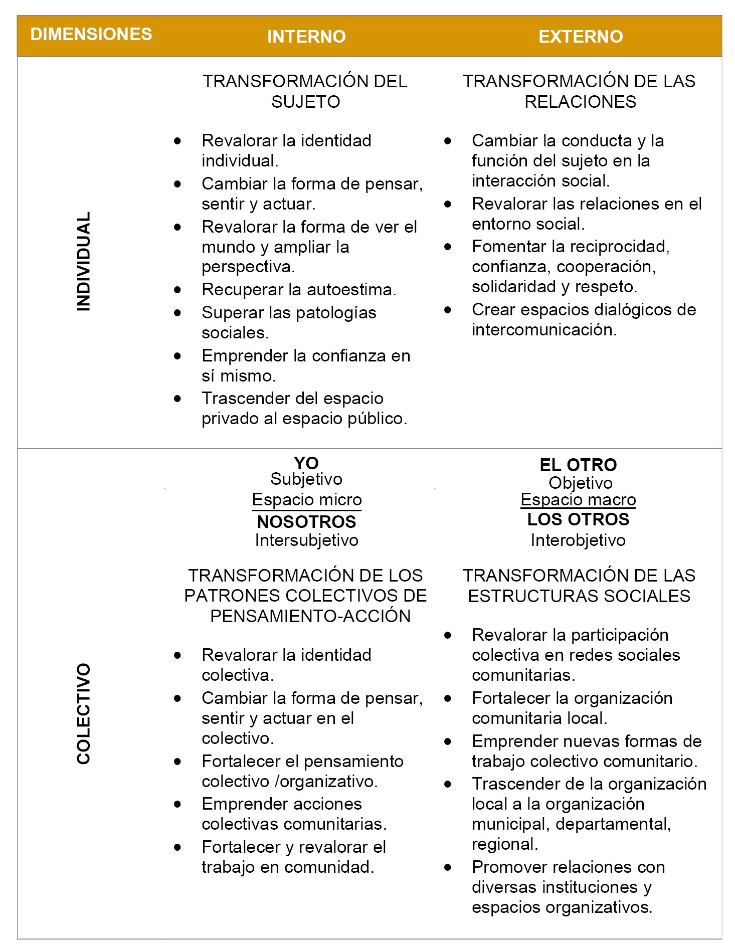 Visor Redalyc - La teoría de cambio una estrategia para la transformación  social: estudio de caso mujeres de comunidades rurales de Langue, Valle,  Honduras