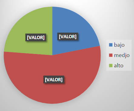 Resultados de Lenguaje Articulado