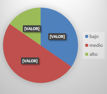 Resultados de Lenguaje Expresivo