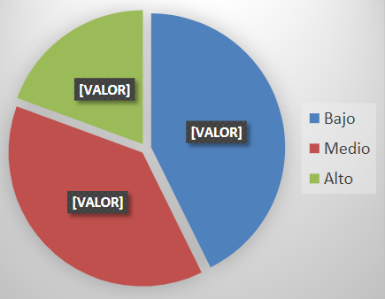 Resultados de Lenguaje Comprensivo