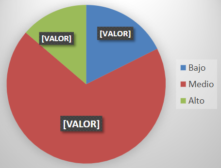 Resultados de Lenguaje Comprensivo