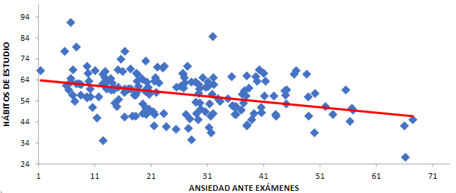 Correlación de variables