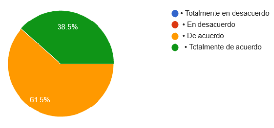 Recursos
tecnológicos para favorecer la enseñanza y aprendizaje a los estudiantes con
discapacidad visual