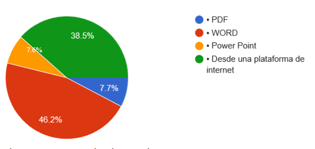 Aplicaciones y programas digitales sugeridos