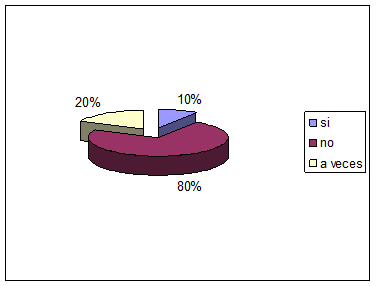 Dominio
de Ortografía, redacción, interpretación e investigación de textos orales y
escritos (Fuente: Guía de entrevista a docentes, 2018)