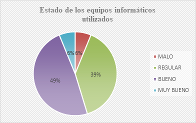 Calificación del estado de los equipos informáticos
utilizados.