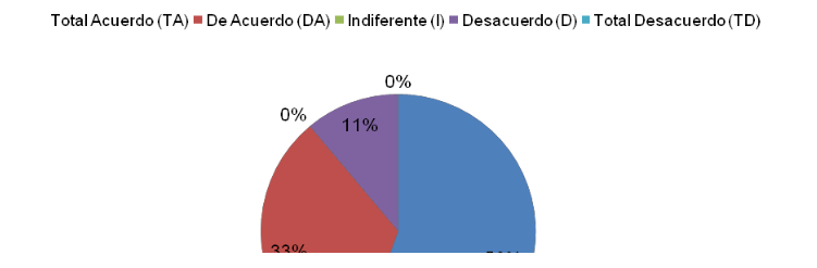 Modalidad de estudio del prácticas profesionales penitenciarias