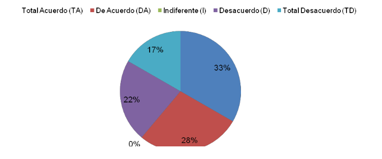 Actividades de las prácticas profesionales penitenciarias