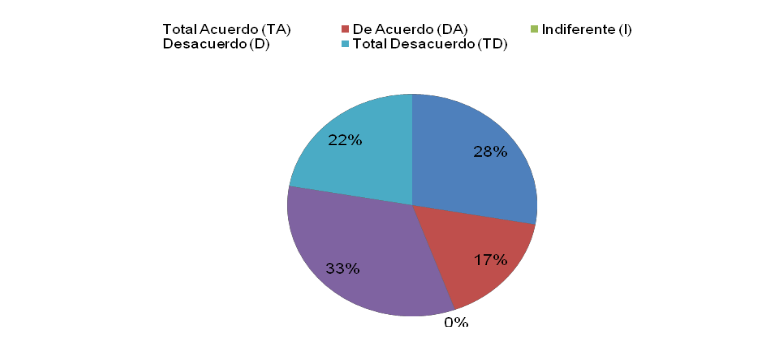 Cantidad de actividades de las prácticas profesionales penitenciarias
