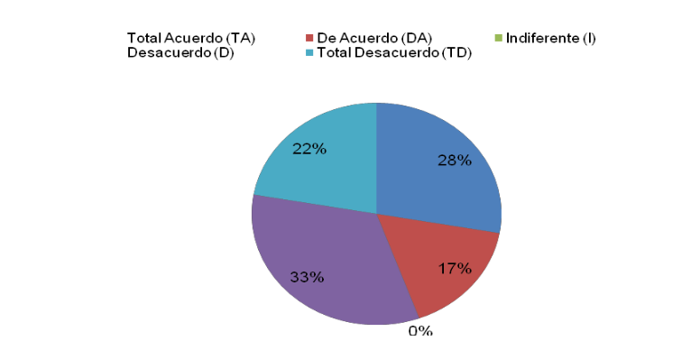 Articulación entre las instituciones que participan en las prácticas
profesionales penitenciarias