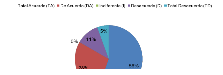 Articulación entre las instituciones que participan en las prácticas
profesionales penitenciarias