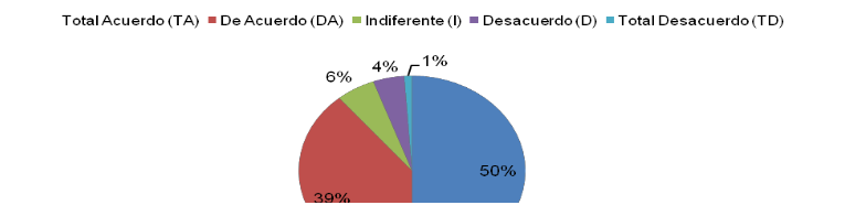 Objetivo de la prácticas profesionales penitenciarias