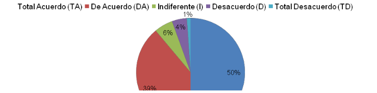 Propósito de las prácticas profesionales penitenciarias.