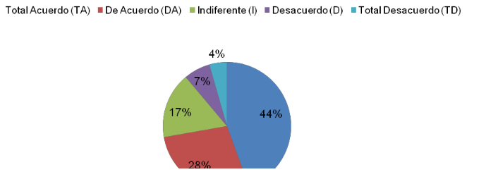 Destinatarios de las prácticas profesionales penitenciarias.