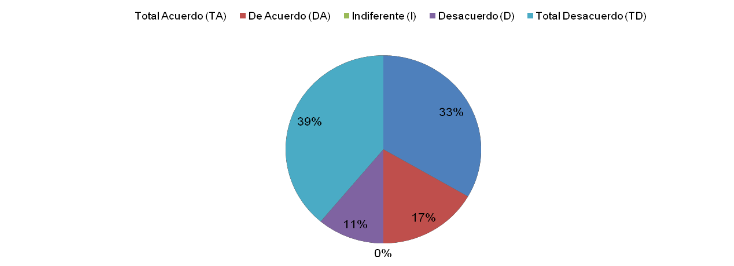 Estrategias de evaluación de las prácticas profesionales penitenciarias