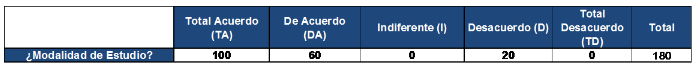 Modalidad de estudio