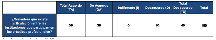Articulación